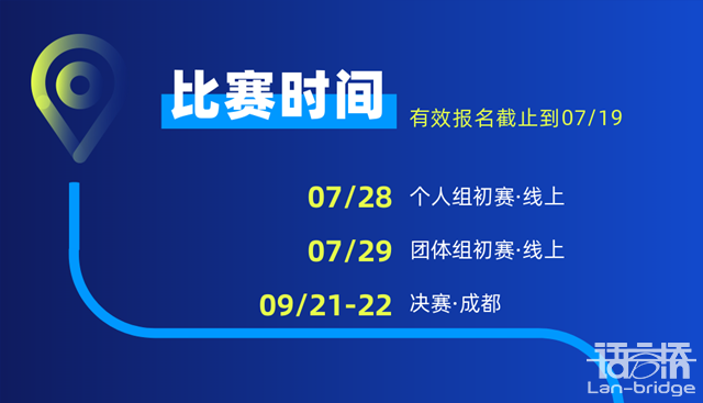 开赛在即|“译路之星”英语风采大赛参赛指南2.0来了！